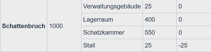 Screenshot 2026-01-11 at 18-50-21 Freyr Alchimist der Lunalithen.png